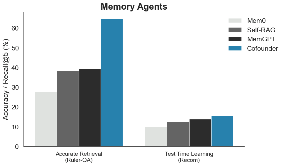 memoryagentsbenchmark.png